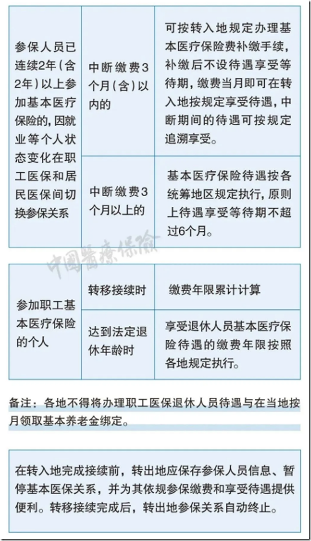 社保断缴过的有救了！新规下，全都这样处理！社保补缴、转移、合并这样办！