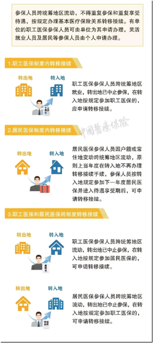 社保斷繳能不能補繳？未繳納滿最低年限能不能領養老金？ 社保斷繳、未繳滿15年或20年，社保轉移，社保轉移合併，醫保轉移，2025年新規下，全都這樣處理！