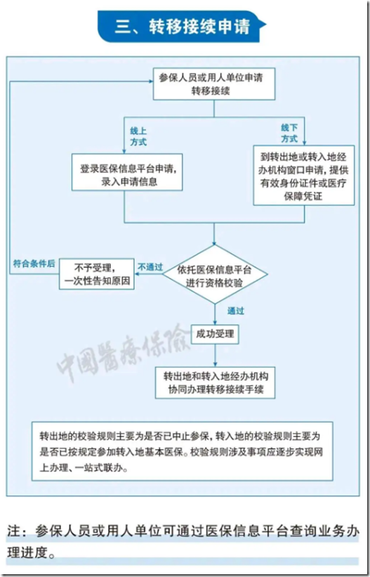 社保斷繳能不能補繳？未繳納滿最低年限能不能領養老金？ 社保斷繳、未繳滿15年或20年，社保轉移，社保轉移合併，醫保轉移，2025年新規下，全都這樣處理！