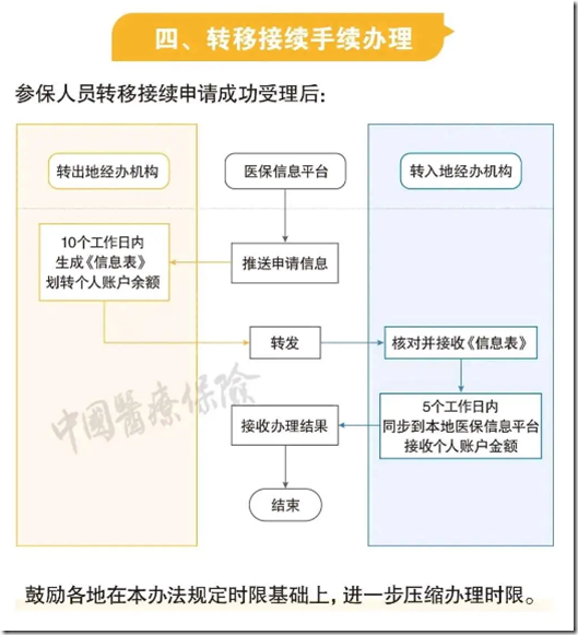 社保斷繳能不能補繳？未繳納滿最低年限能不能領養老金？ 社保斷繳、未繳滿15年或20年，社保轉移，社保轉移合併，醫保轉移，2025年新規下，全都這樣處理！