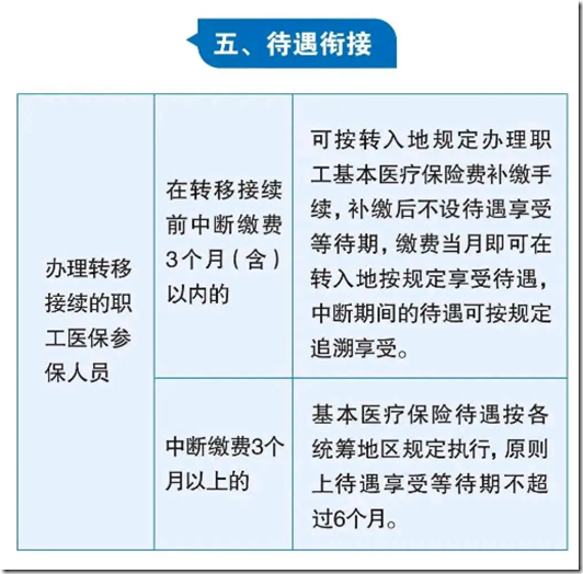 社保斷繳能不能補繳？未繳納滿最低年限能不能領養老金？ 社保斷繳、未繳滿15年或20年，社保轉移，社保轉移合併，醫保轉移，2025年新規下，全都這樣處理！