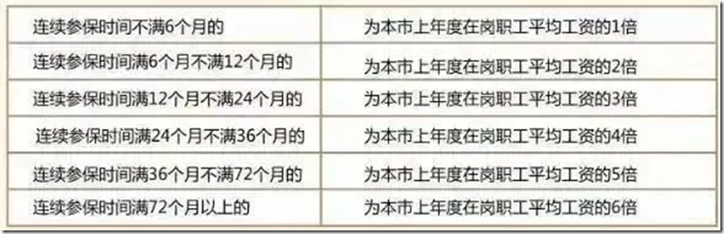 社保断缴过的有救了！新规下，全都这样处理！社保补缴、转移、合并这样办！