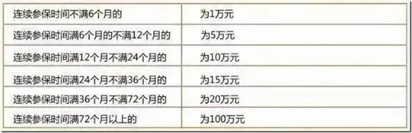 社保断缴过的有救了！新规下，全都这样处理！社保补缴、转移、合并这样办！