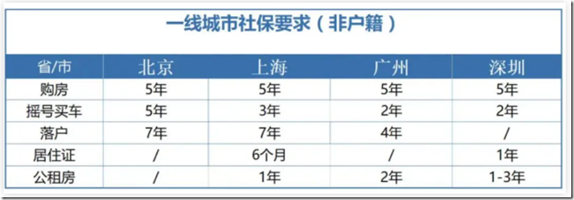 社保断缴过的有救了！新规下，全都这样处理！社保补缴、转移、合并这样办！