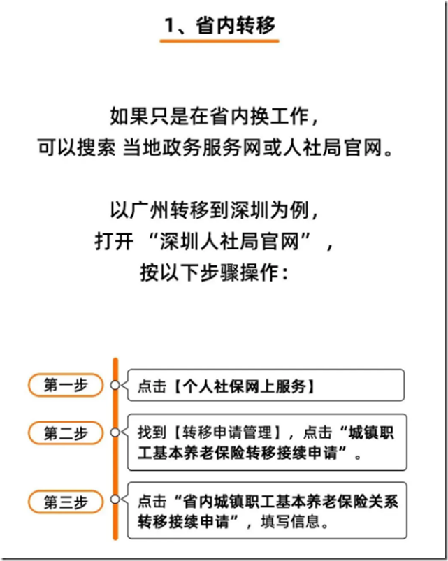 社保断缴过的有救了！新规下，全都这样处理！社保补缴、转移、合并这样办！