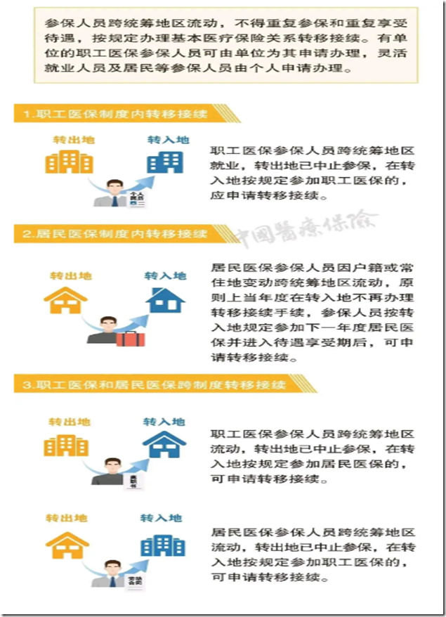 社保断缴过的有救了！新规下，全都这样处理！社保补缴、转移、合并这样办！