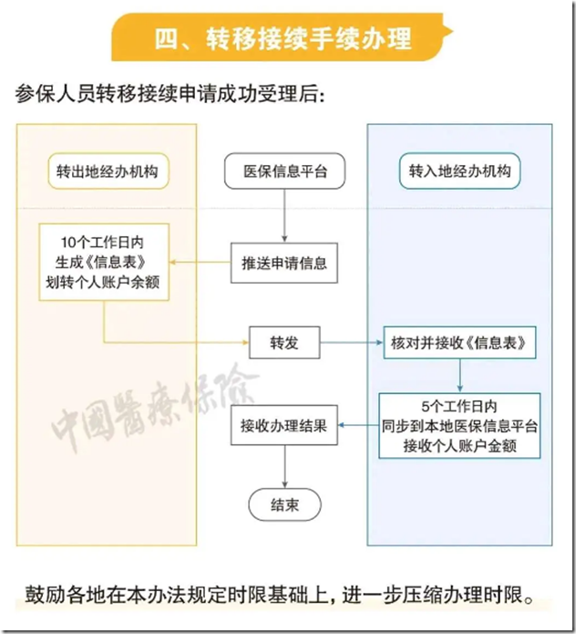 社保断缴过的有救了！新规下，全都这样处理！社保补缴、转移、合并这样办！