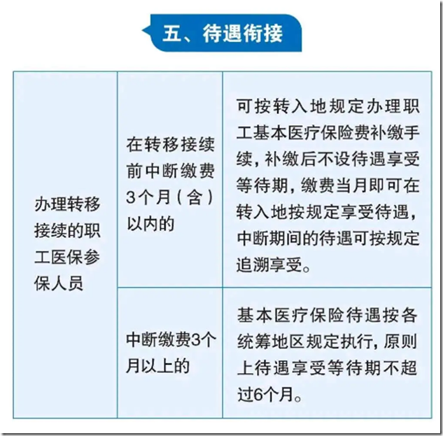 社保断缴过的有救了！新规下，全都这样处理！社保补缴、转移、合并这样办！