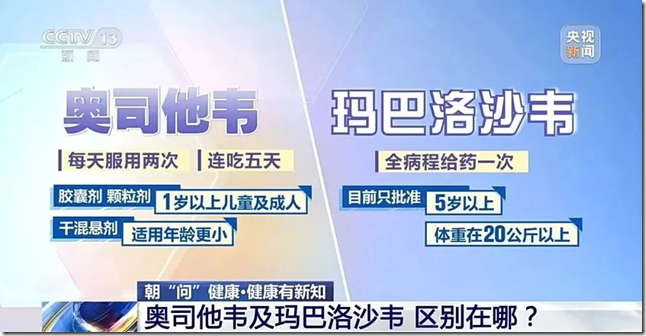 甲流比新冠难受10倍，不小心中招身体倒下。为准备应对甲流，家庭生活需要常备什么药？一定要正确选药，6种甲流药品 作用机制 适用人群 推荐剂量 服用次数及疗程 6种抗甲流药物，请重视收藏！